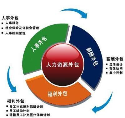 勞務(wù)外包浪潮下的新藍(lán)海 專業(yè)化承接檔案服務(wù)外包